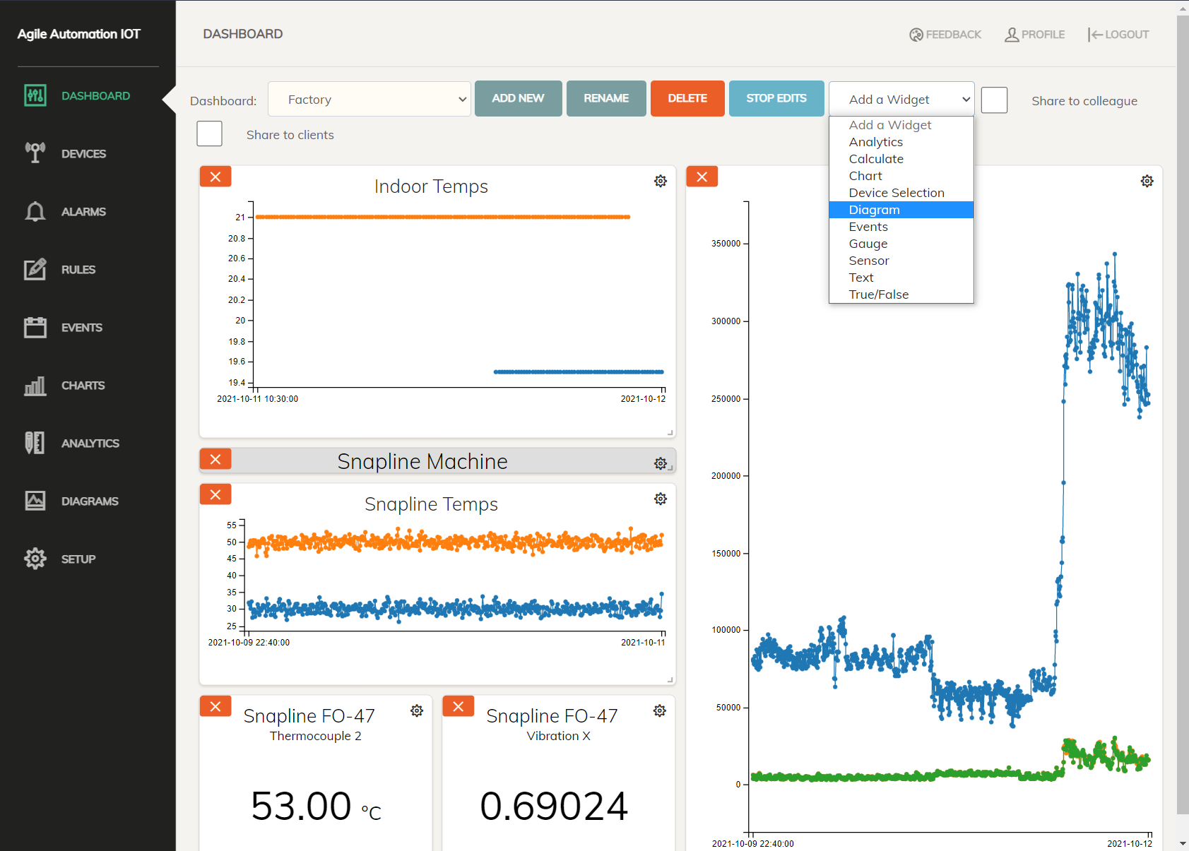 IoT Platform Dashboard