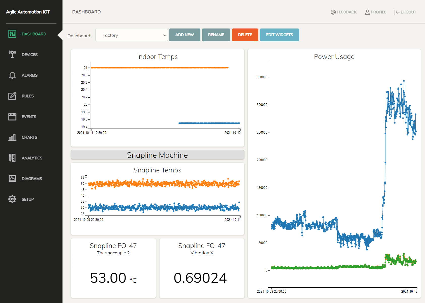 IoT Dashboard Example